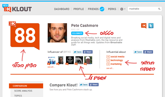 klout profile