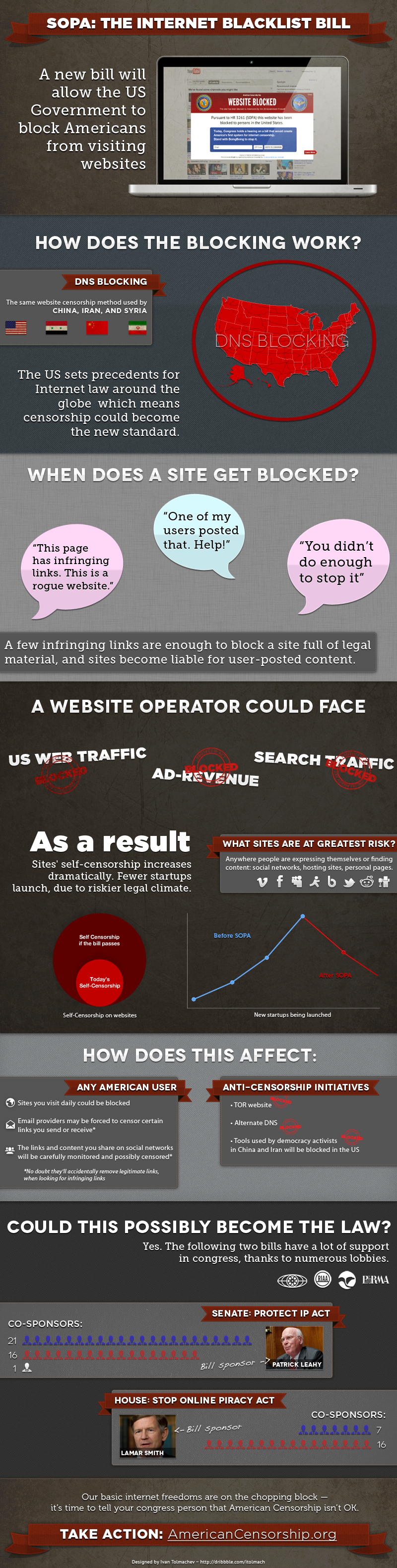 SOPA Infographics